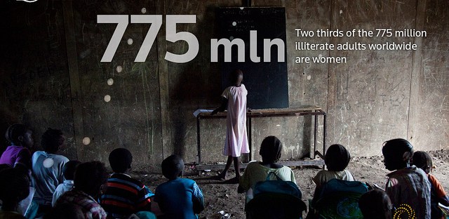 How does Education and Gender impact on work?