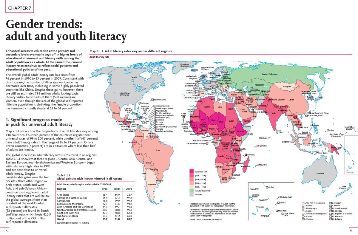 How does Education and Gender impact on work?