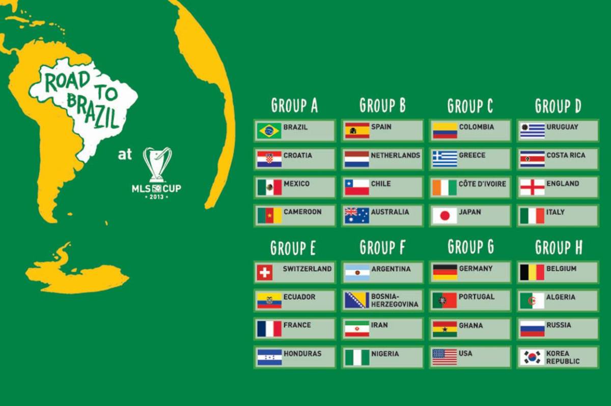 2014 World Cup groups