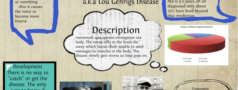 ALS or Lou Gehrig's Diseas