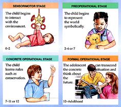 child development theories