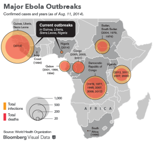 major ebola outbreaks courtesy of bloomberg-com