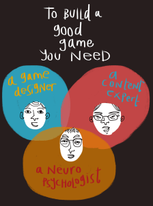 Game-Design courtesy of handdrawnapps-com