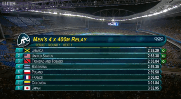 4x400m Relay Men Final (3)