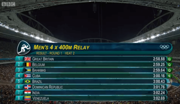 4x400m Relay Men Final.56