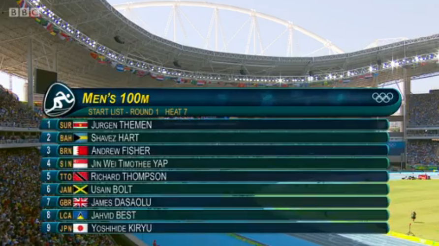 Usain Bolt qualifies for the men's 100m semi finals in Rio