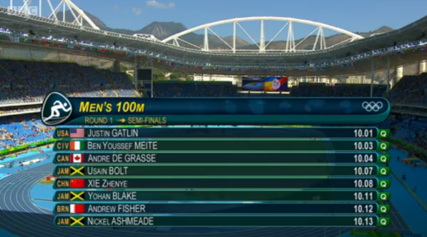 Jamaican Usain Bolt, Yohan Blake and Nickel Ashmeade Qualifies For Semi Finals Of Men's 100m