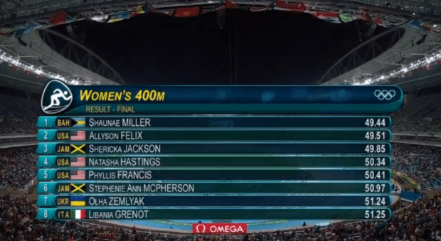 Rio 2016 Olympics: Photo Highlights Of Shaunae Miller From Bahamas Winning Women’s 400m Finals