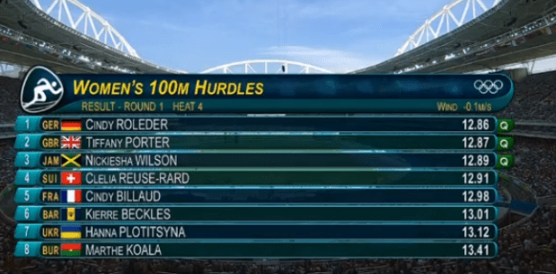 Nickiesha Wilson in womens 100m hurdles at rio 2016 olympics