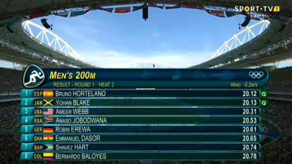 yohan blake running in mens 200m at the rio 2016 olympics
