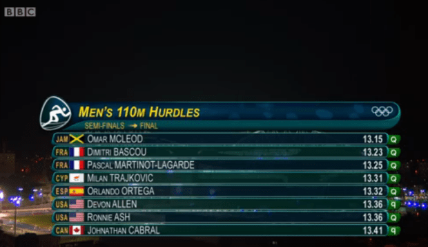 Ristananna Tracey Through To The Women’s 400m Hurdles Finals