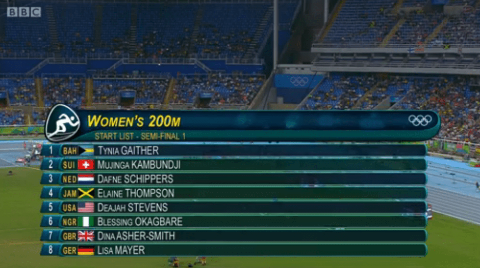 elaine thompson in 200m semi final