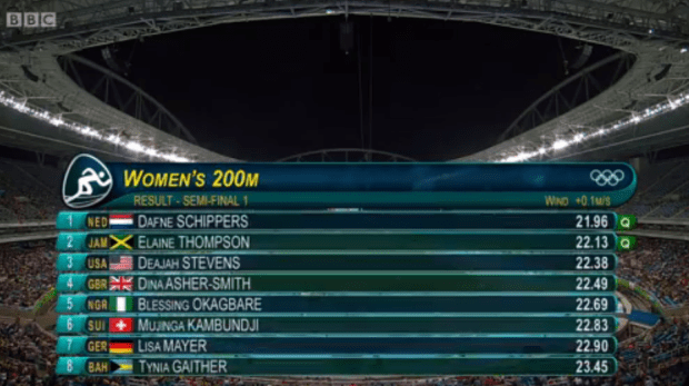 elaine thompson in 200m semi final