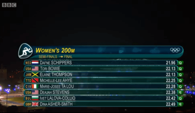 results of womens 200m semi finals