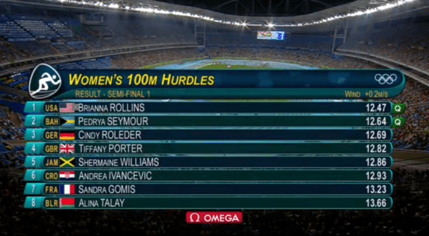 Shermane Williams at the rio olympics results