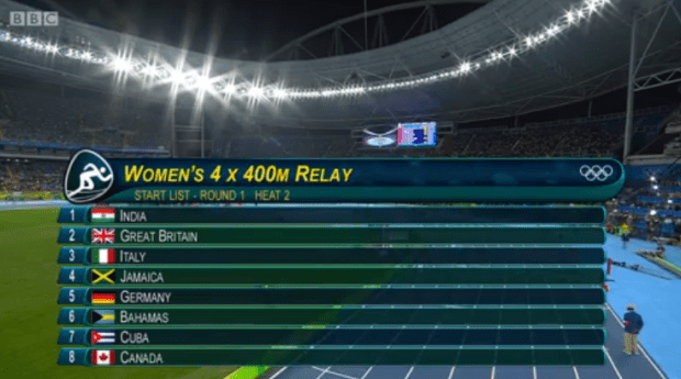 women 4x400m