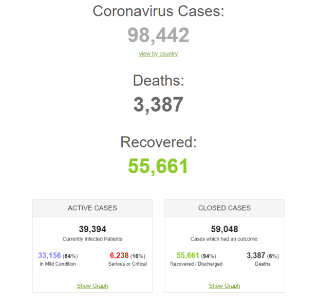 Worldometers: Coronavirus deaths by March 2020